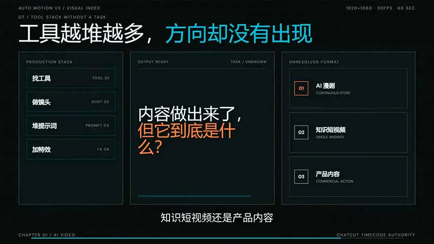 AI短剧/漫剧实战课:高效工作流+AI审美+爆款拆解+文案角色场景分镜+LibTV进阶+站位控制,从脚本到成片交付全流程