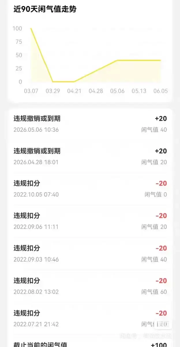 闲鱼账号违规申诉解封,处罚限流功能受限避坑话术