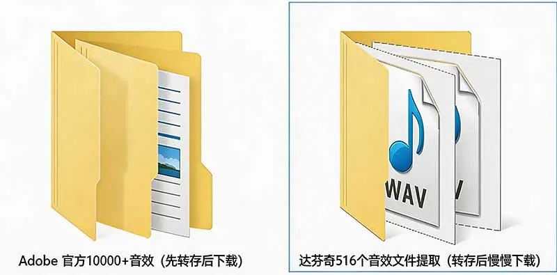 Adobe和达芬奇官方提供的高品质免版税音效库,10000+免费商用音效合集