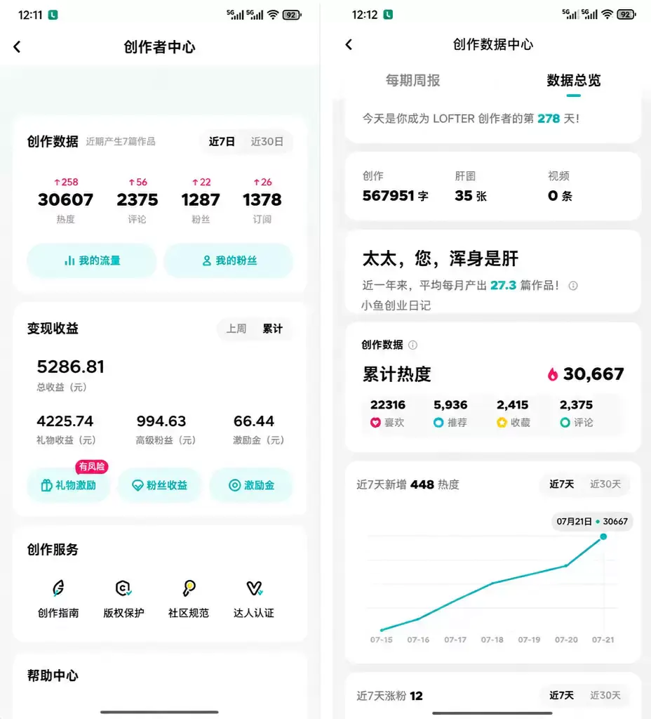 【图文】被低估的AI赚钱赛道-LOFTER平台
