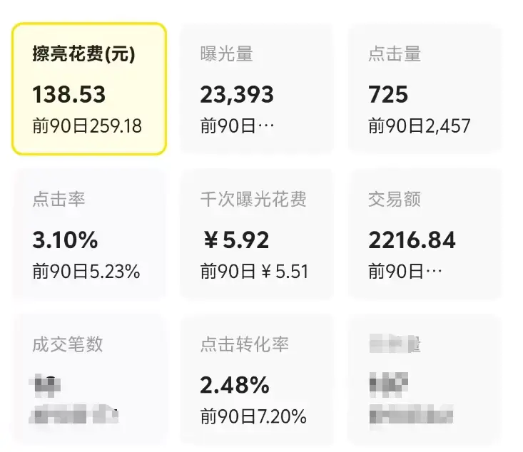 【图文】闲鱼超级擦亮投放技巧:先测品再投放,盯咨询量而非曝光