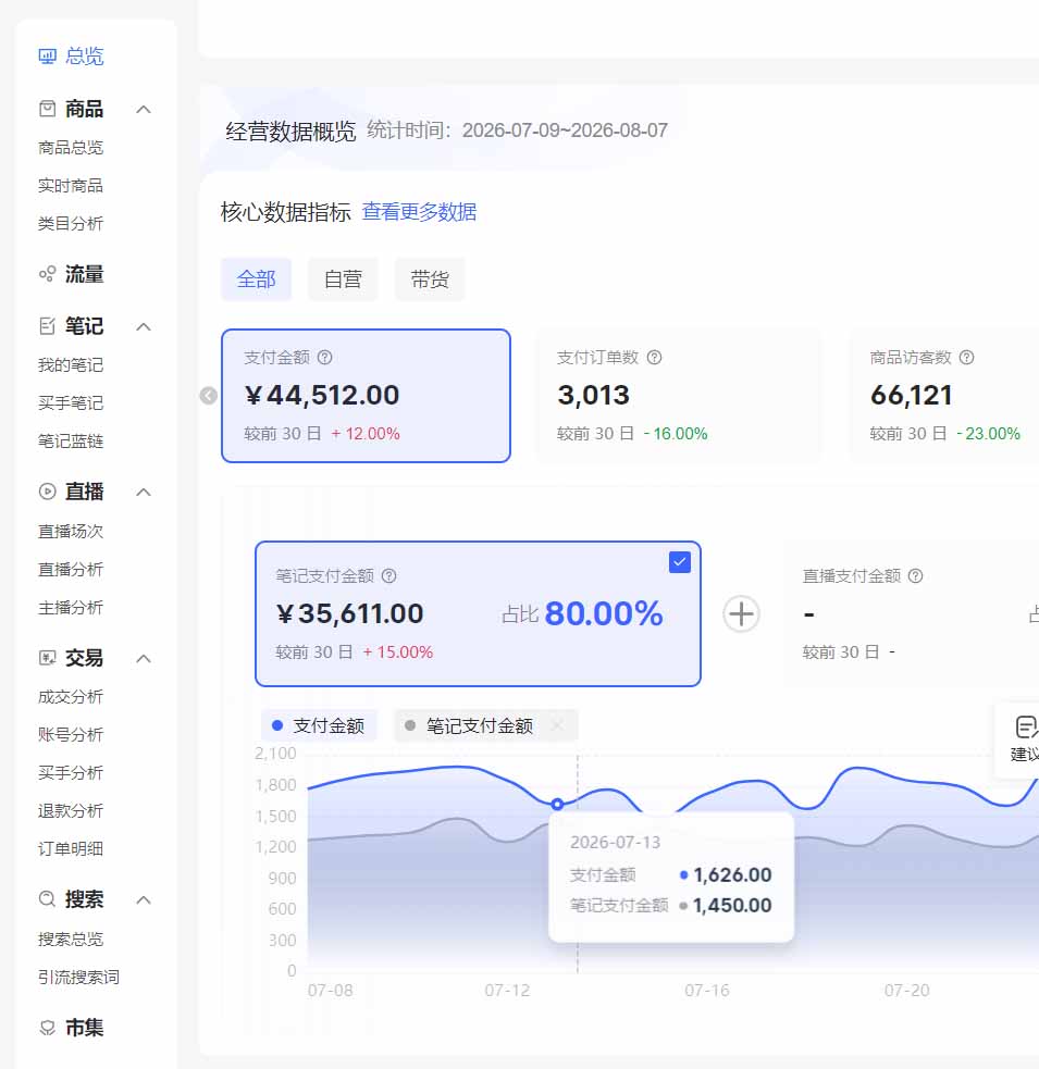 2026小红书电商矩阵6.0：1688选品、AI批量发笔记、1店3号矩阵铺量、自动化发货与售后完整链路