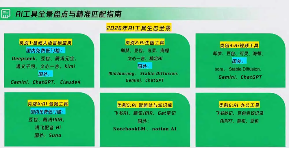 策划人AI提效进阶实战课2.0:从提示词、活动策划到宣推策略与PPT视觉,用真实案例跑通策划全流程