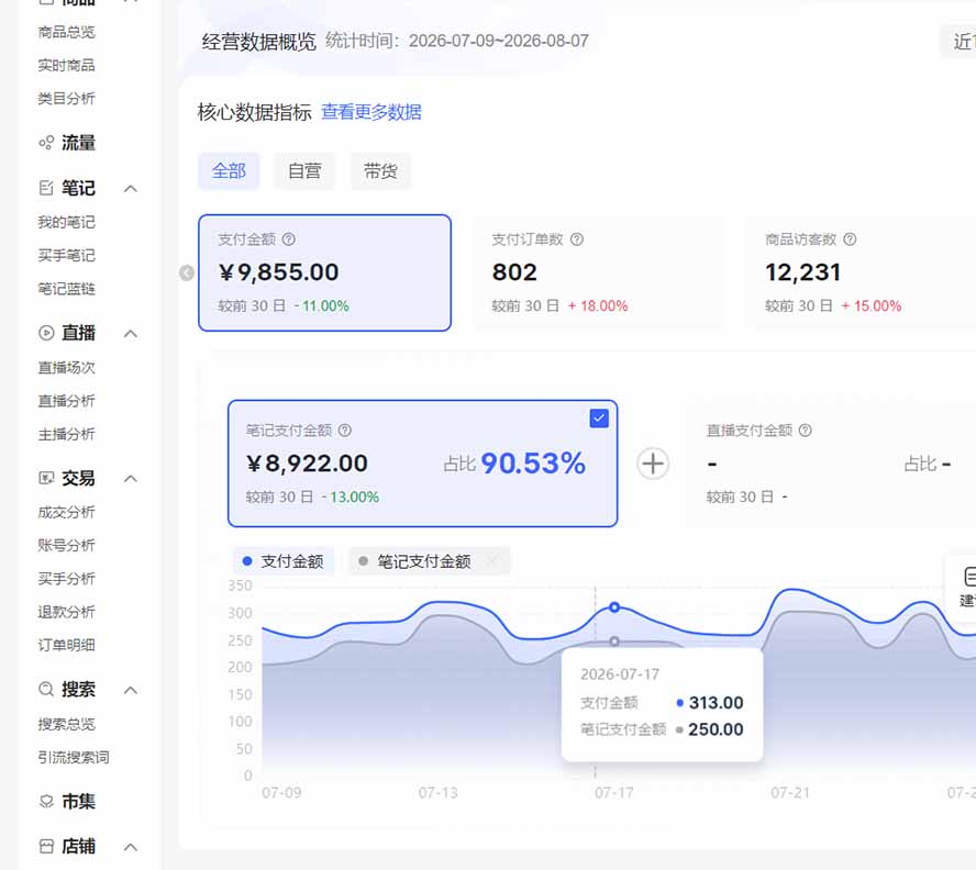 2026小红书电商矩阵6.0：1688选品、AI批量发笔记、1店3号矩阵铺量、自动化发货与售后完整链路