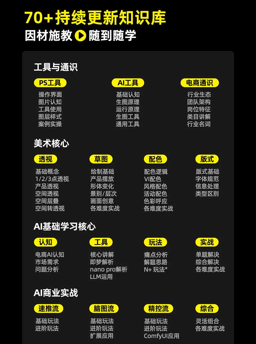 AI设计进阶课:PS+即梦+Nano Banana+ComfyUI,从产品精修到详情页设计