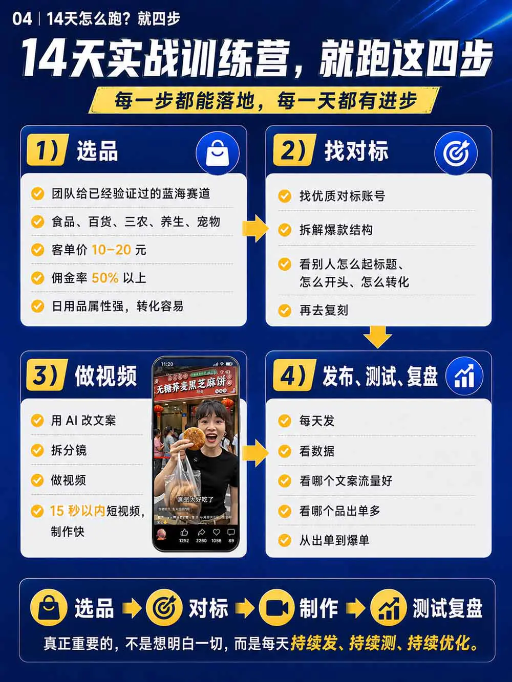 2026视频号AI爆品带货训练营,不露脸不直播,AI做视频发视频号也能赚佣金